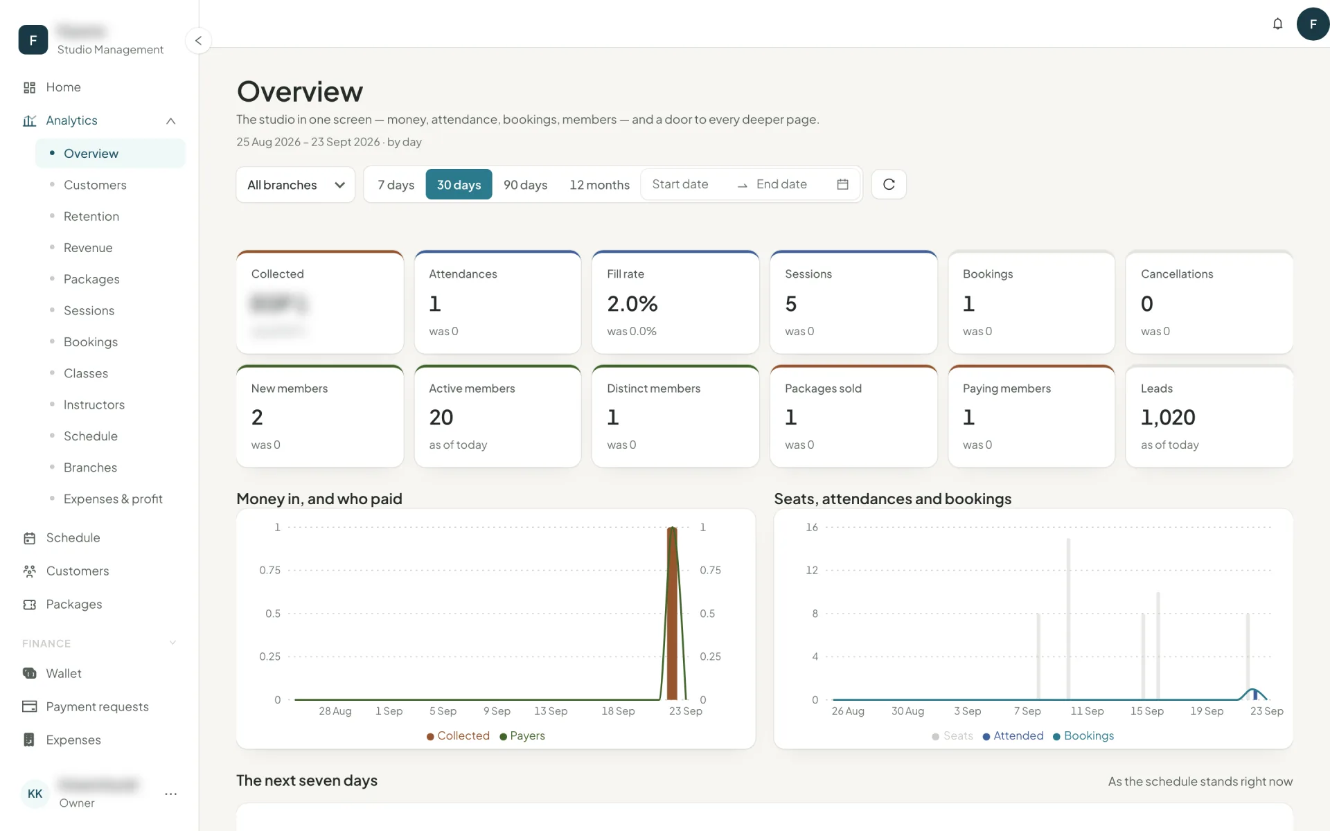 The analytics overview showing revenue, attendance and booking charts with the next seven days