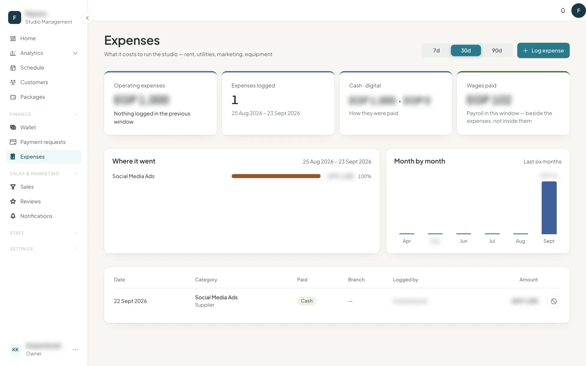The Expenses page showing operating expenses, count, cash and digital split and wages paid, above a where-it-went breakdown